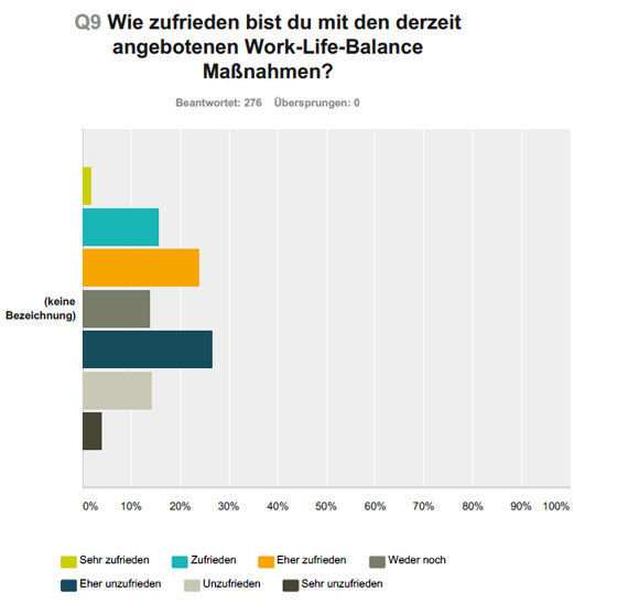 Quelle: Steinbeis-Hochschule