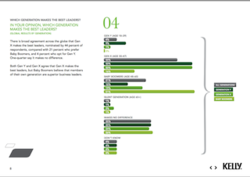 Die Generation X steht als Chef besonders hoch im Kurs.