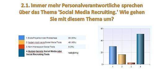 Recruiter setzen auf das Web 2.0
