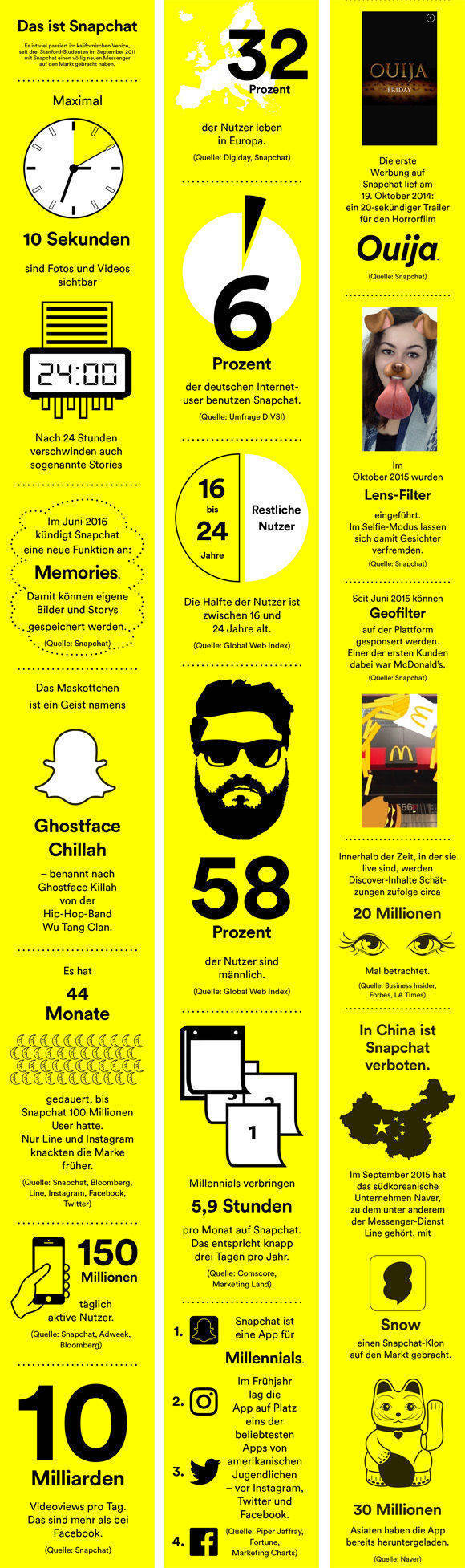 Infografik - Snapchat 2016: 20 Fakten über Snapchat. 