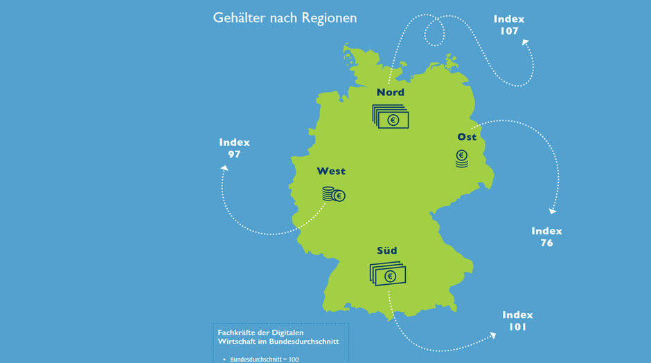 Am besten verdienen Digital-Manager aus dem Norden Deutschlands.