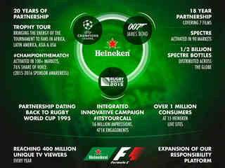 Heineken als Social-Media-Motor für die Formel 1 Heineken als Social-Media-Motor für die Formel 1