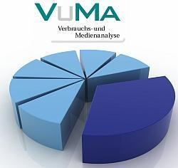 VuMA 2011: Breitere Basis, aktuelle Sinus-Milieus und neue Methodik