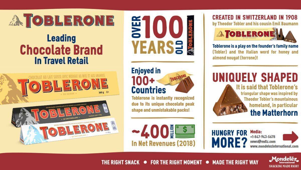 Toblerone