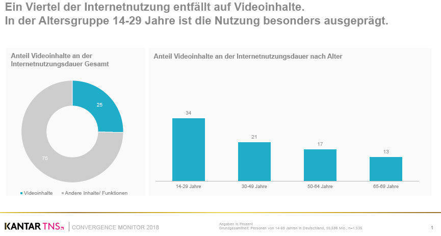 Kantar TNS