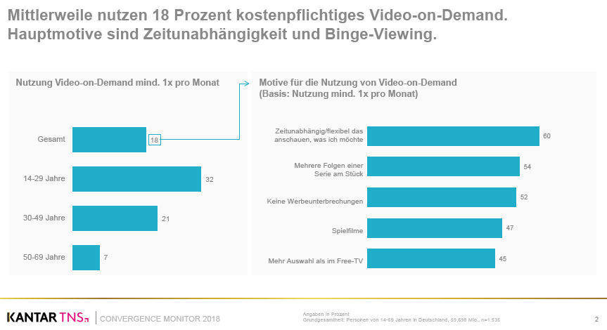 Kantar TNS