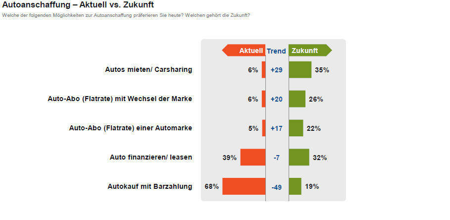 Puls