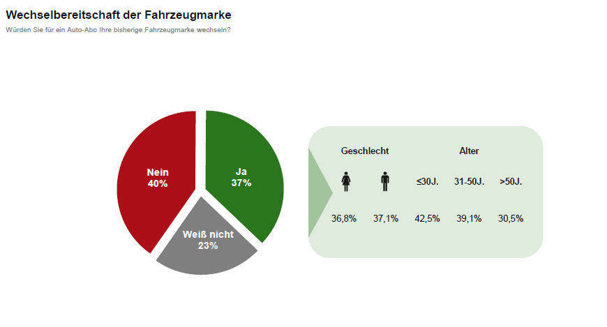 Puls
