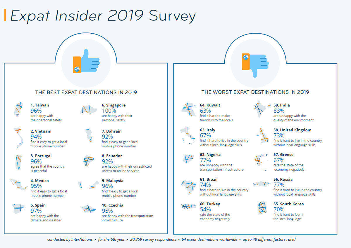 Die Länder-Liste von Internations