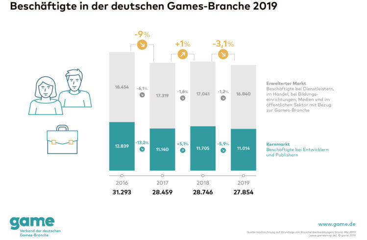 Bundesverband Games