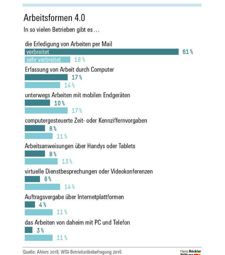 Hans-Böckler-Stiftung