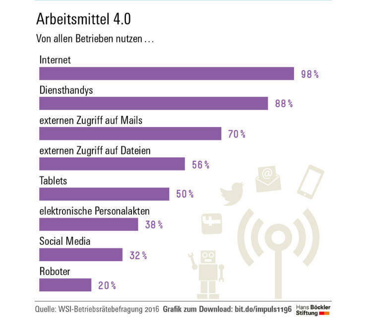 Hans-Böckler-Stiftung