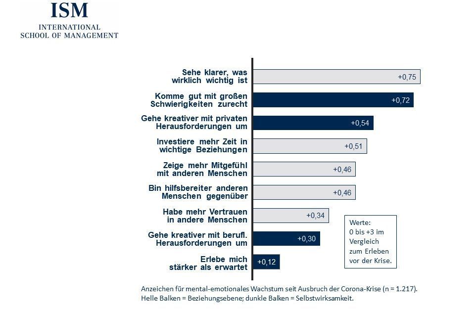 Umfrage