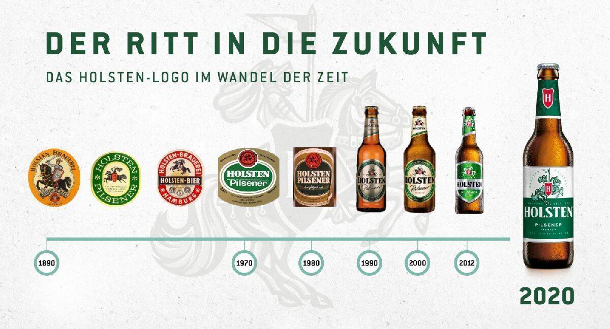 Holsten: Das Logo im Laufe der Zeiten