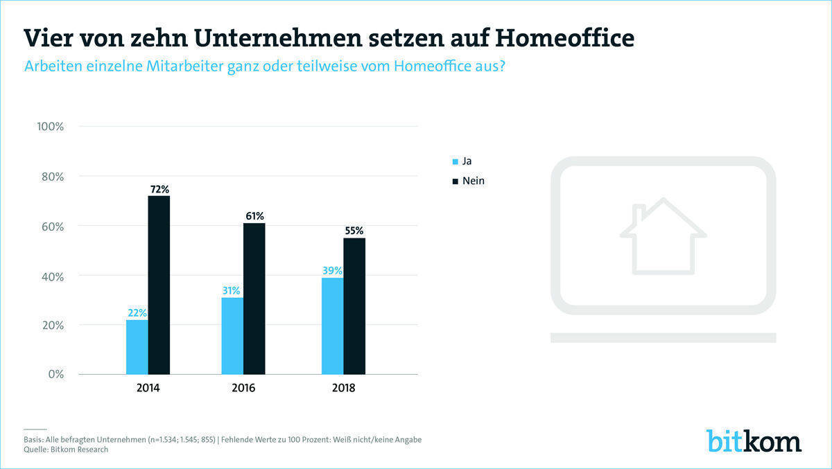 Bitkom