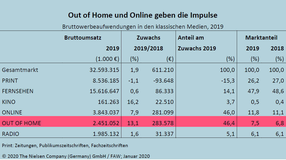 Außenwerbung 2019