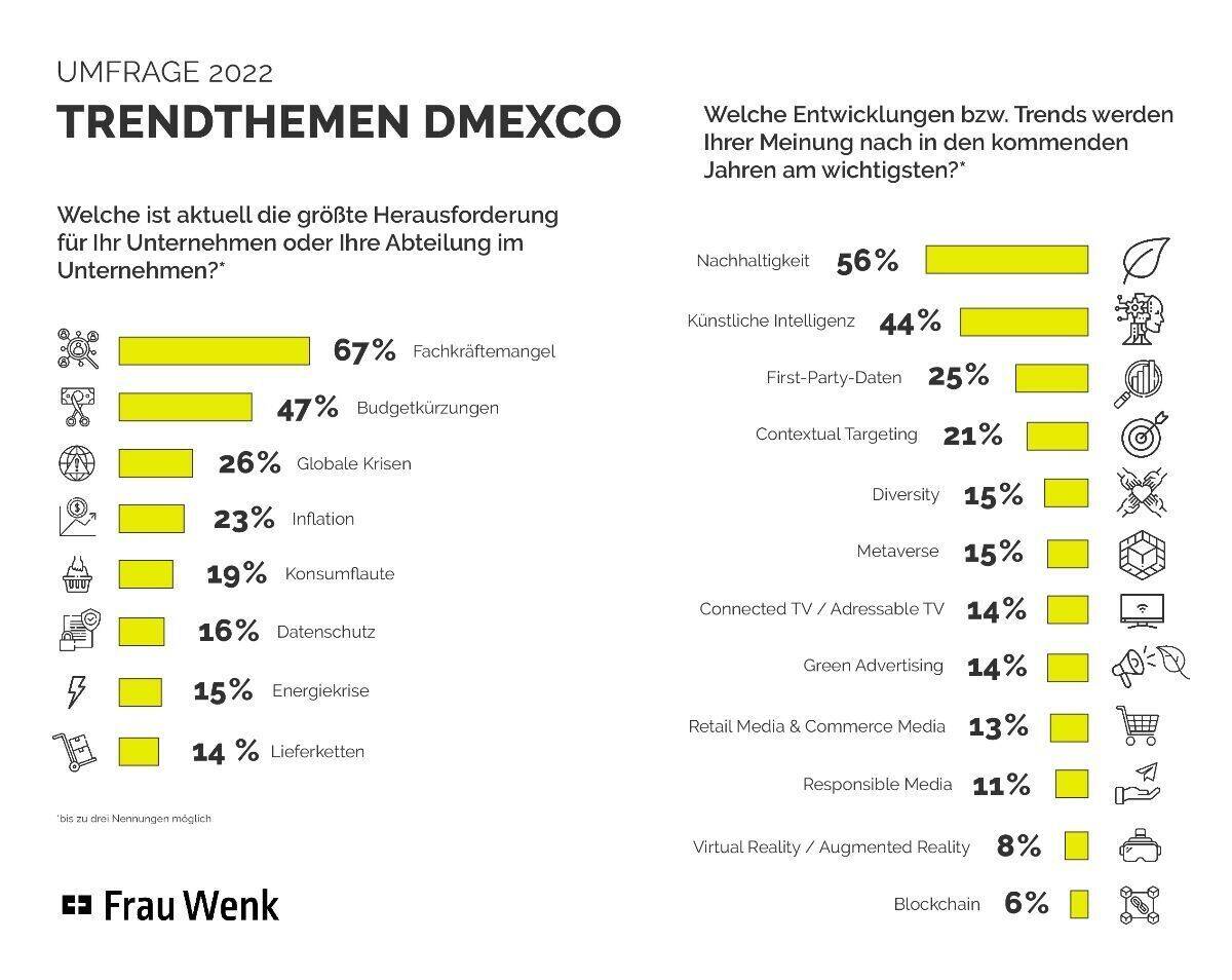 Der Fachkräftemangel belastet die Digitalbranche.