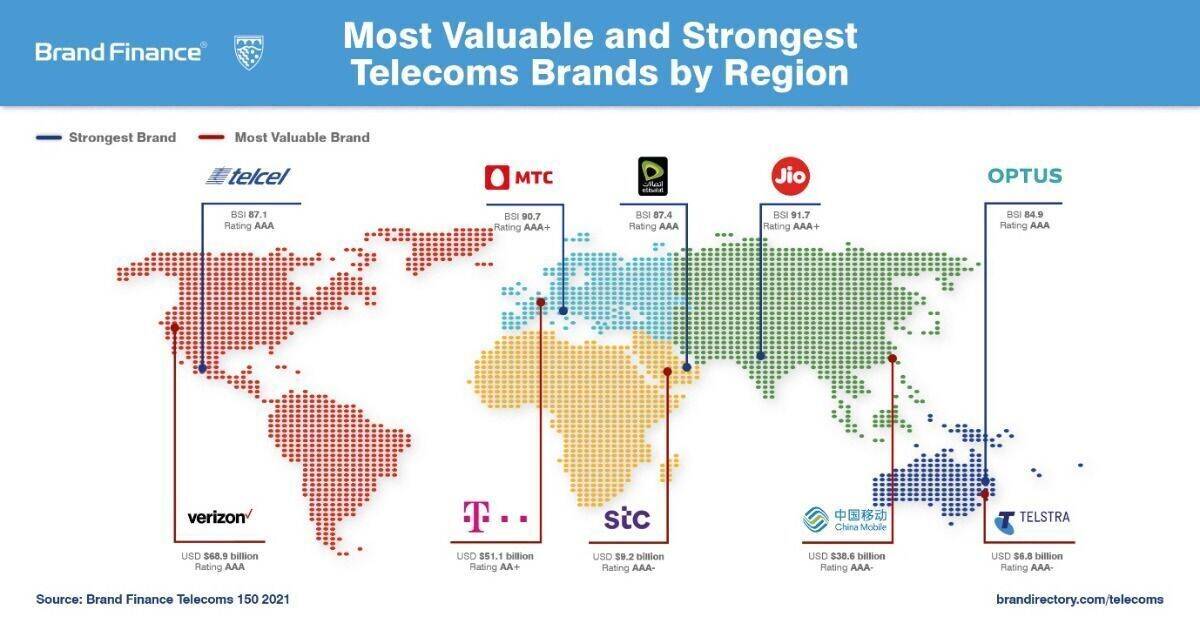 BrandFinance-Ranking 2020