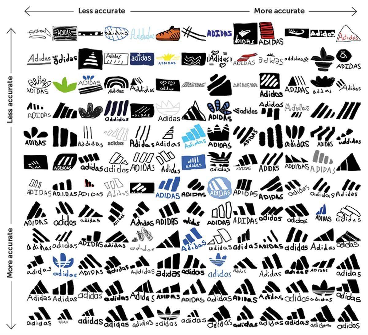 Adidas kam auf 12 Prozent "nahezu perfekte" Zeichnungen des Logos.