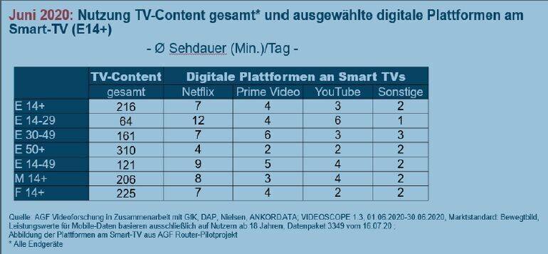 Smart Meter