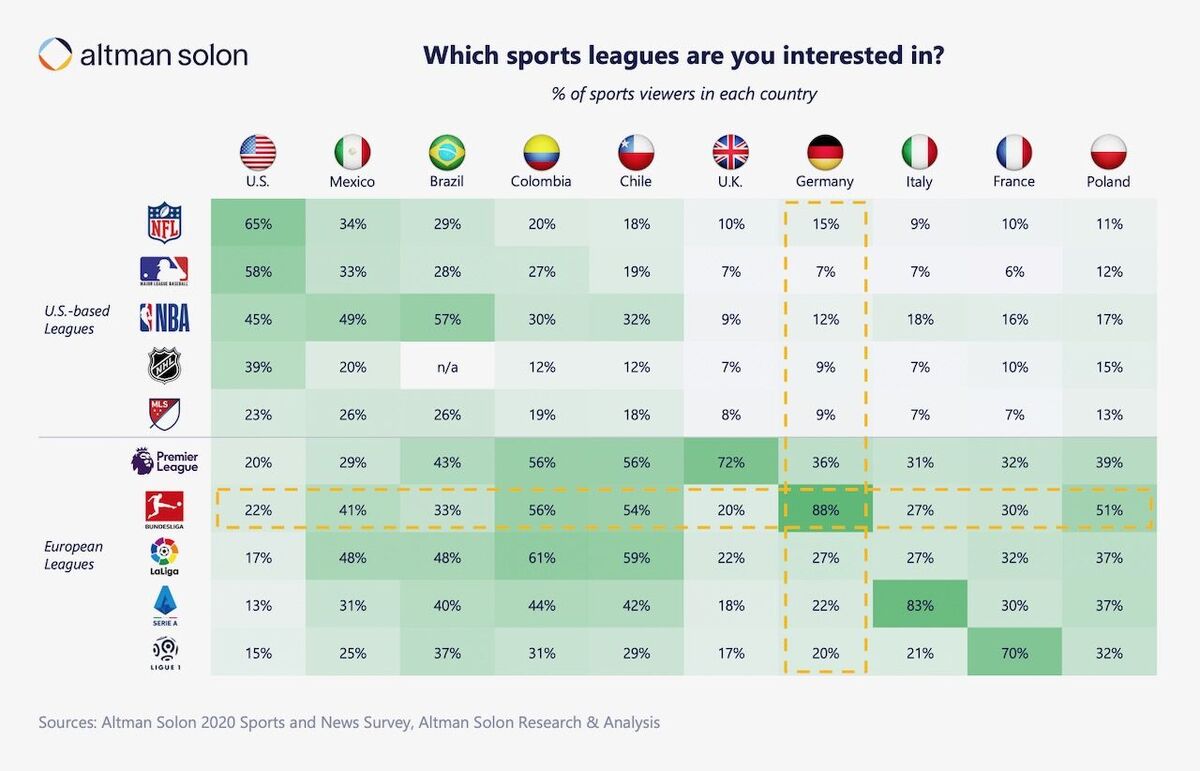 2020 Sports and News Survey