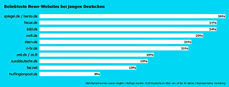 Das wird gelesen.