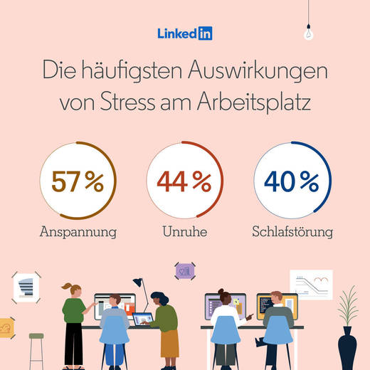 Auswirkungen von Stress am Arbeitsplatz.