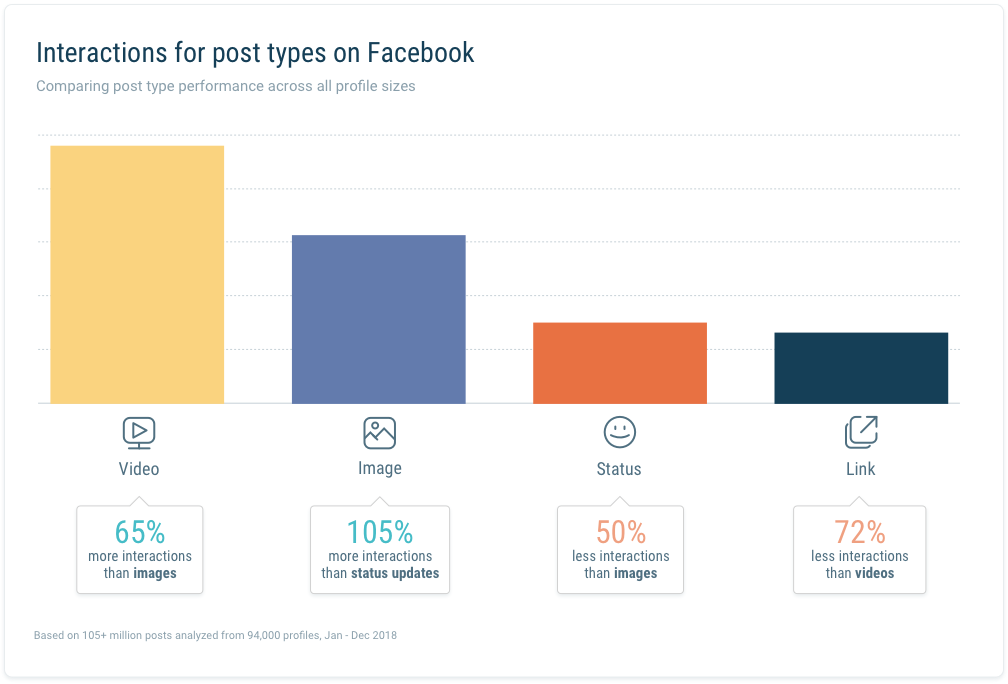 Reaktionen auf Facebook-Posts