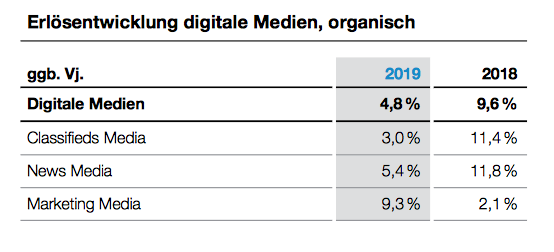 Digitale Medien