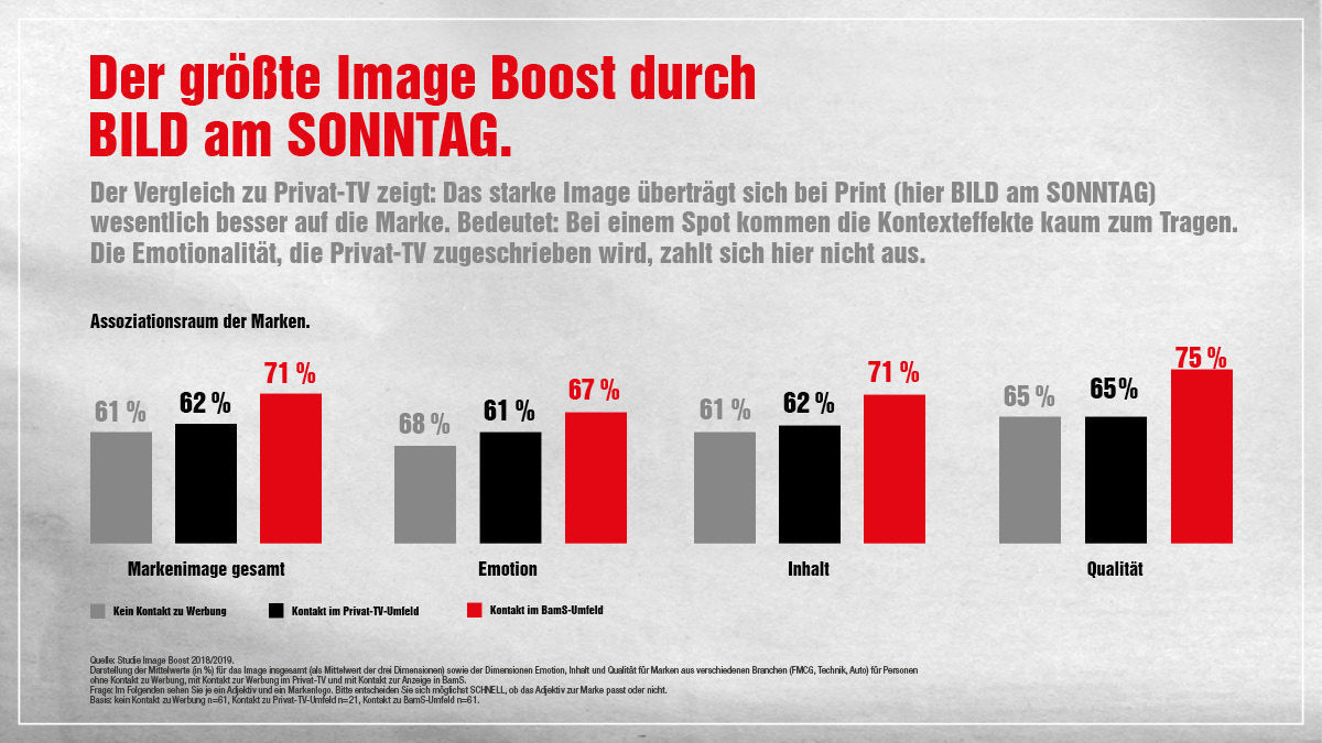 BamS Boost Chart