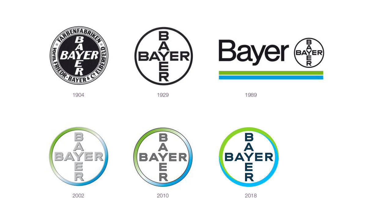 Die Entwicklung des Bayer-Logos seit 1904.