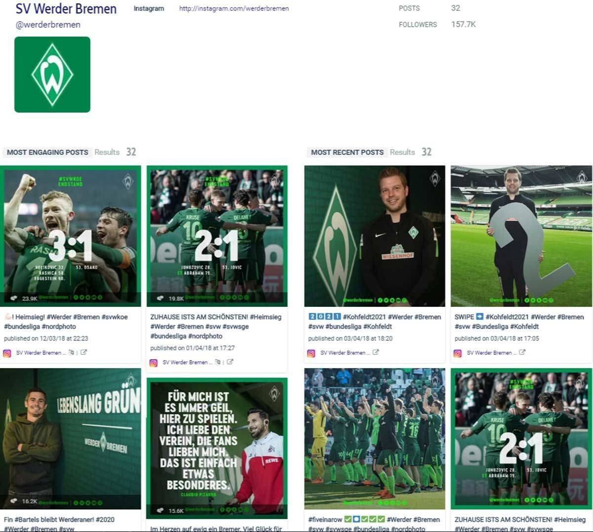 Beim Geofencing nach Infokontor gewinnt Werder Bremen den 28. Spieltag.