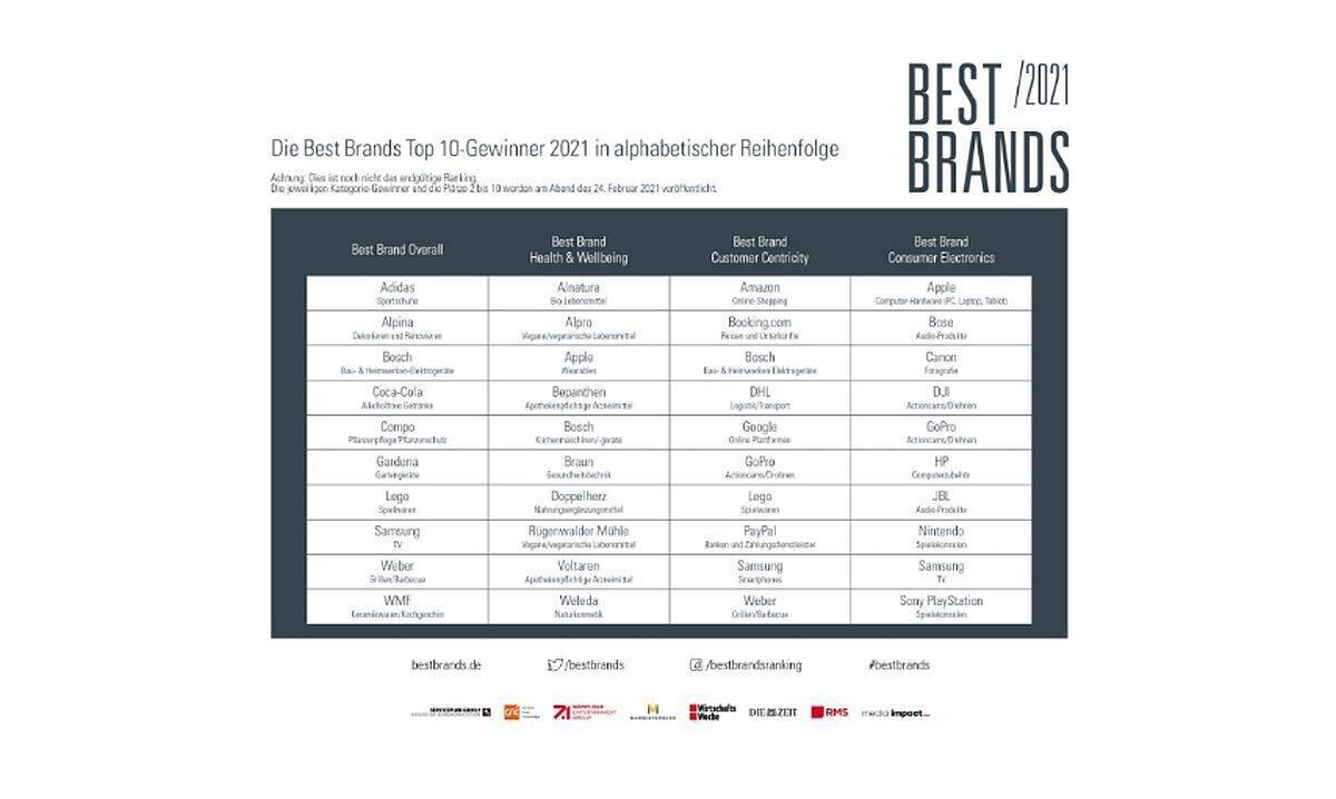 Best Brands Grafik