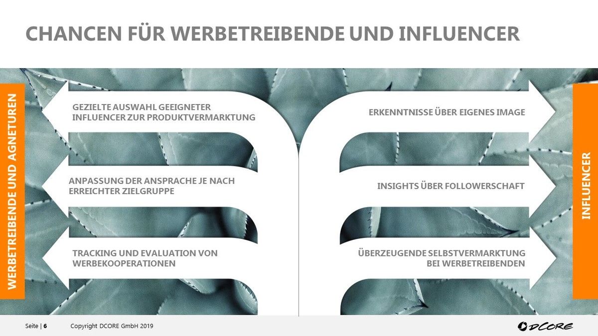 Chance für Werbetreibende und Influencer