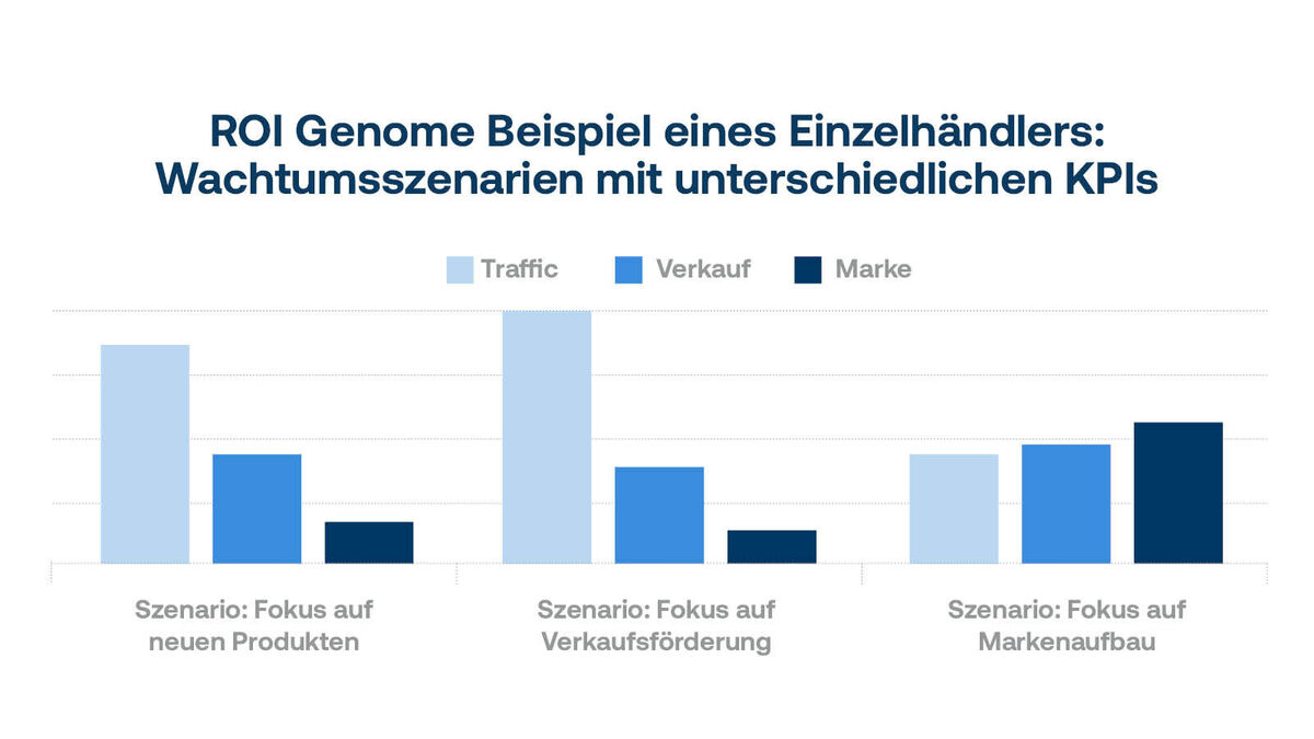 Beispiel eines Szenarienplanungsaufbaus