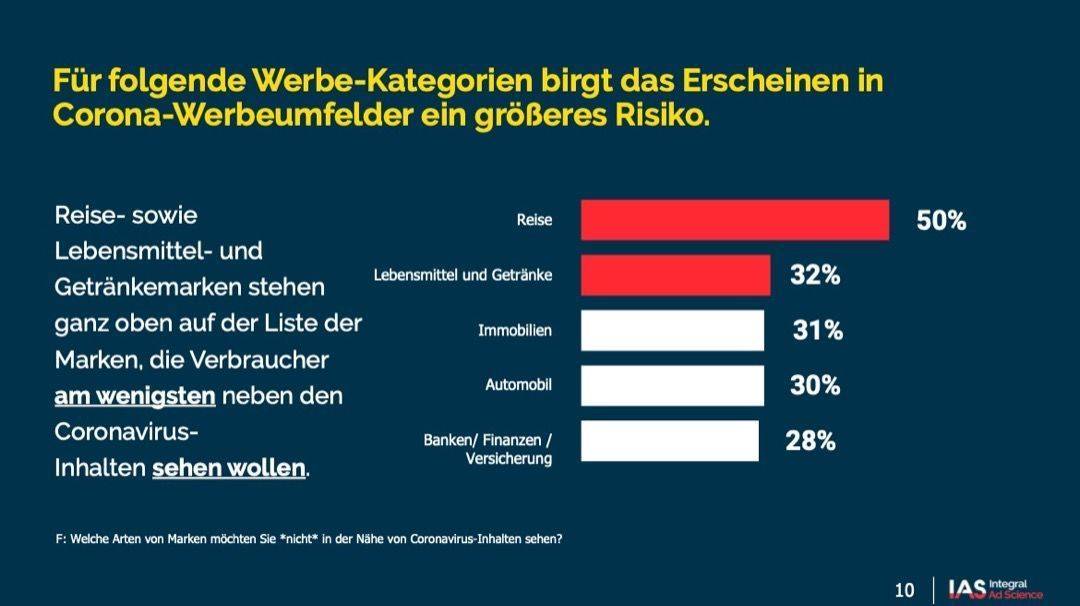 Neben dem, dass es der Reisebranche ohnehin schlecht geht, hat sie zunehmend Schwierigkeiten zu werben.