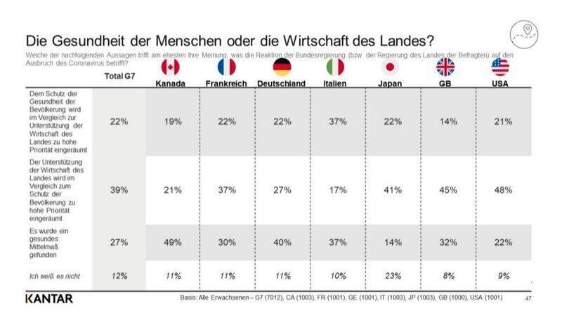 Gesundheit der Menschen oder Wirtschaft des Landes?
