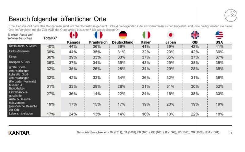 Auch wenn diese Orte wieder als sicher gelten, werden weniger Menschen sie aufsuchen.