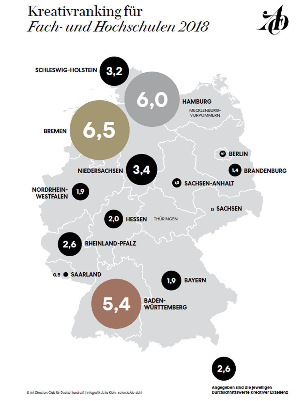 Ranking nach Bundesländern