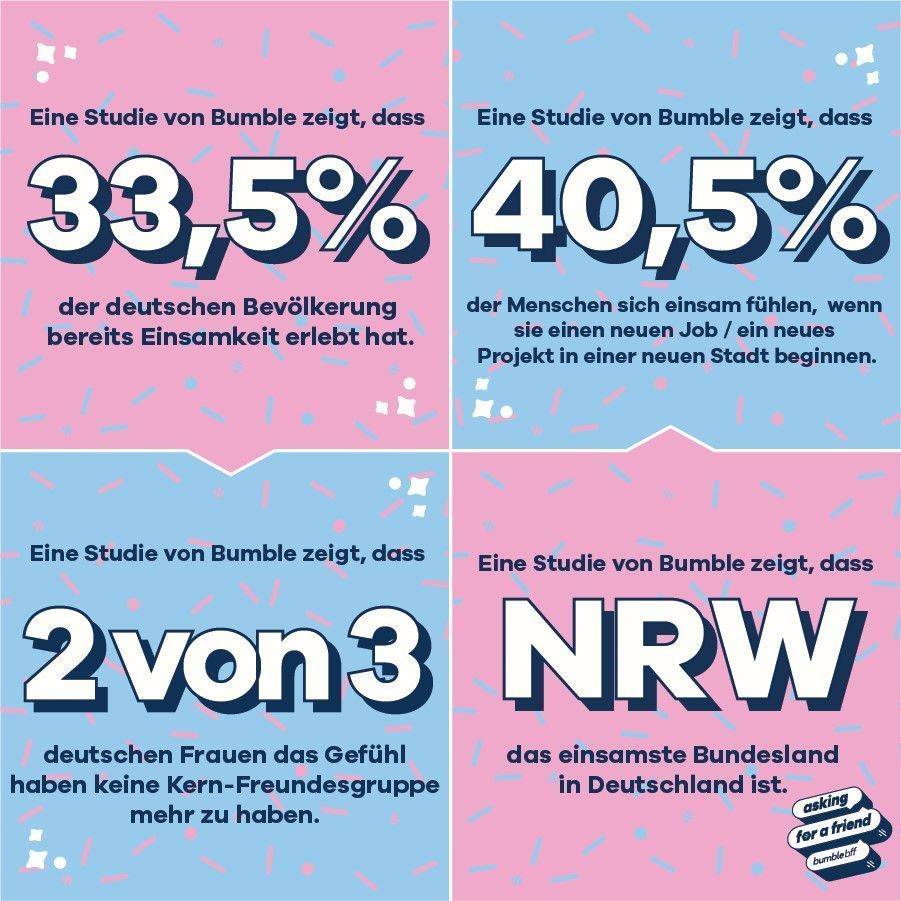 Bumble Germany und Foundry haben Zahlen zur Einsamkeit der Deutschen erhoben.