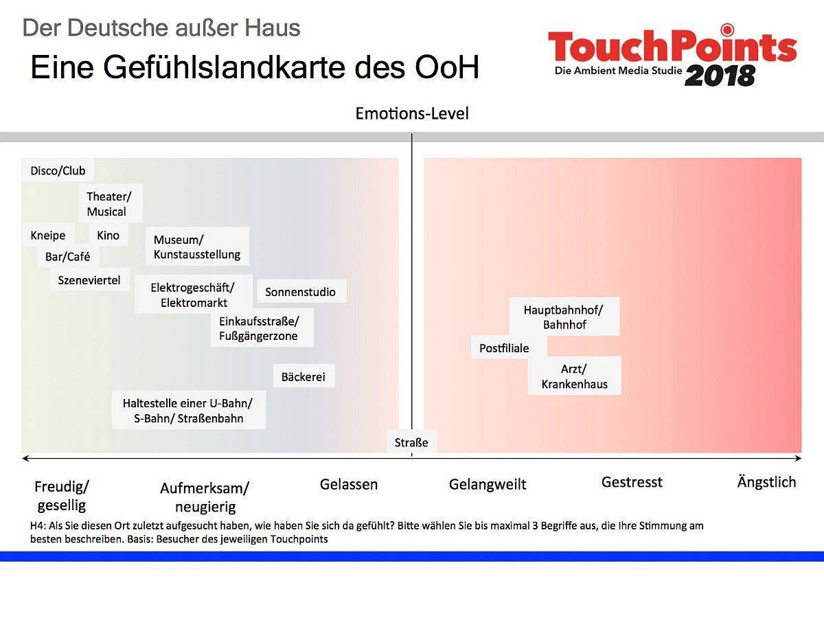 Der Ort macht die Stimmung