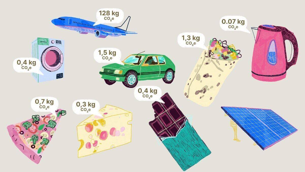 Die CO2-Bilanz ist ein Maß für den Gesamtbetrag von Kohlenstoffdioxid-Emissionen, die direkt und indirekt durch Aktivitäten verursacht wird.