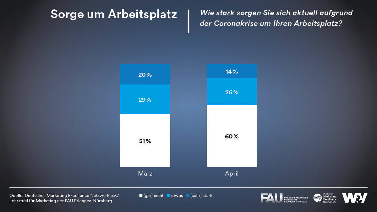 corona-stimmung 2. welle krise Dauer Arbeitsplatz