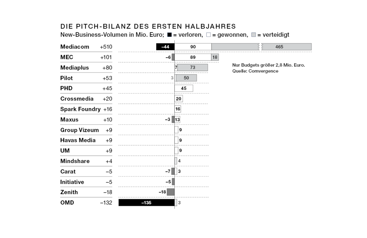 Comvergence Pitch Report für das erste Halbjahr 2017