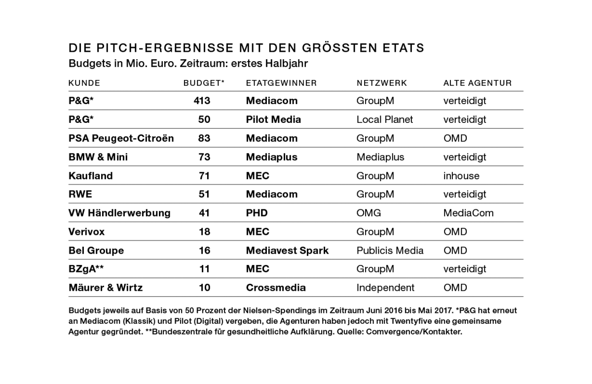 Comvergence Pitch Report für das ersten Halbjahr 2017