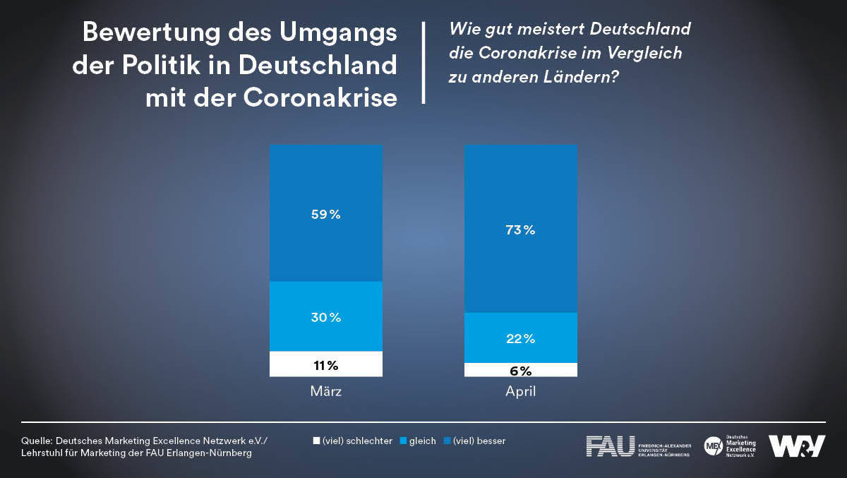 corona-stimmung 2. welle krise Dauer