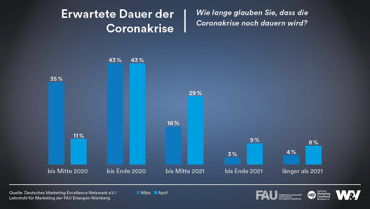 corona-stimmung 2. welle krise Dauer