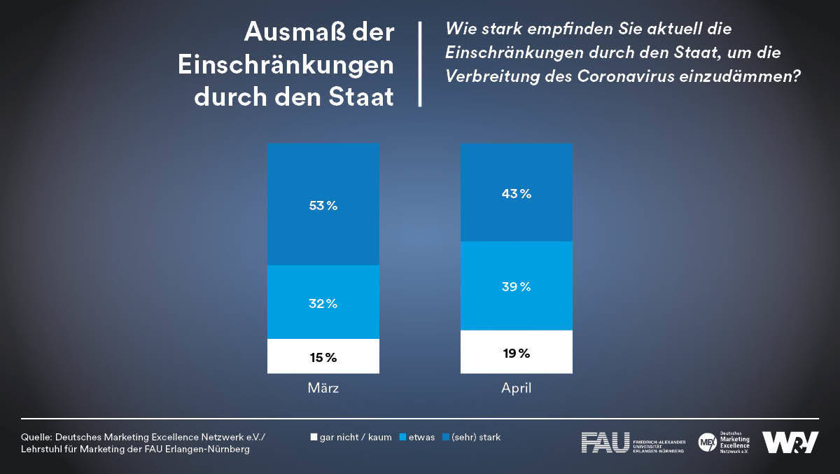 corona-stimmung 2. welle krise einschränkung