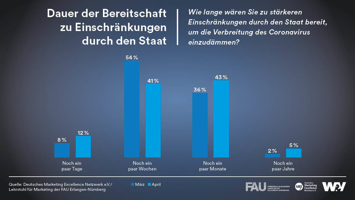 corona-stimmung 2. welle krise einschränkung aktzeptanz