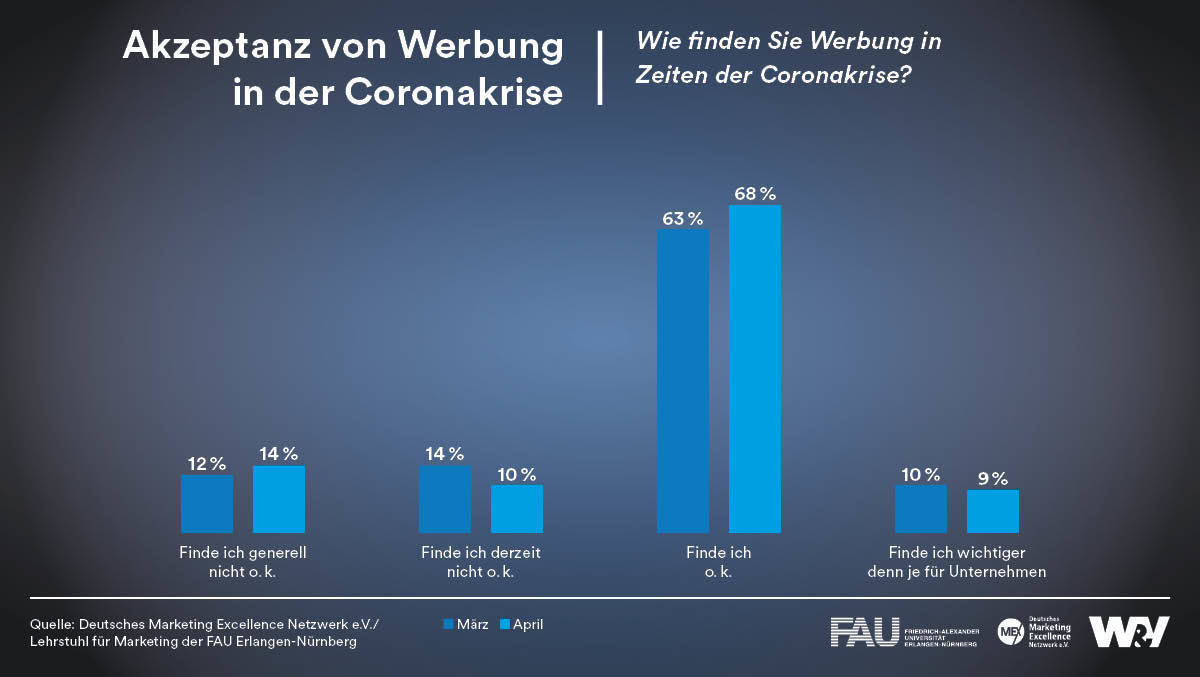 corona-stimmung 2. welle krise werbung